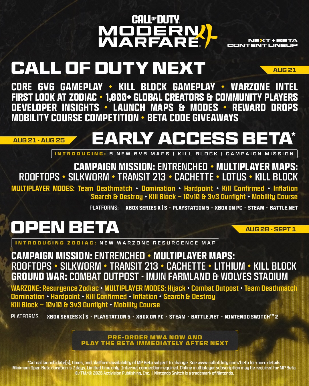 Call of Duty NEXT és Modern Warfare 4 Béta Menetrend